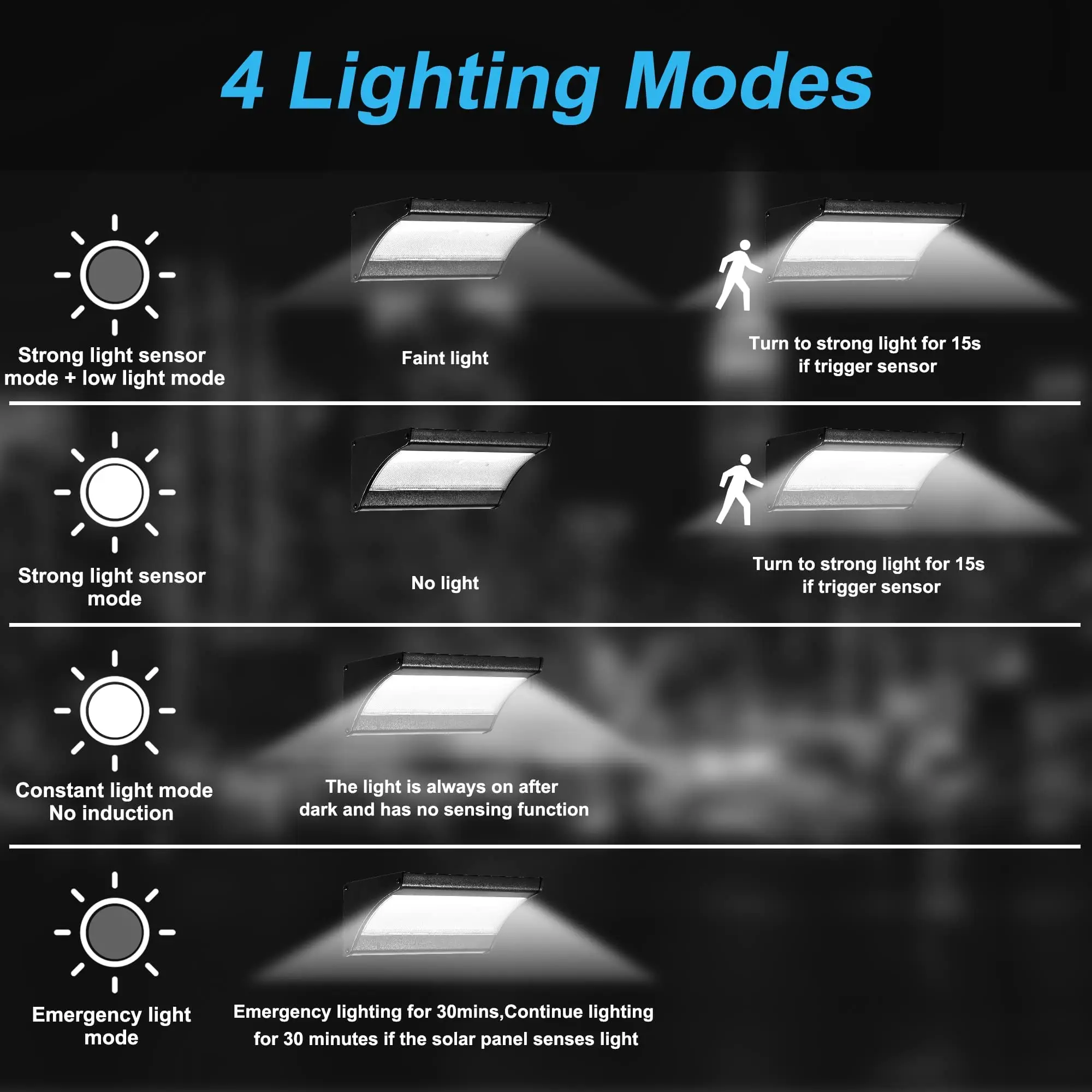 60/48Led Ngoài Trời Năng Lượng - đánh giá và giá Outdoor Power Outlet Weatherproof