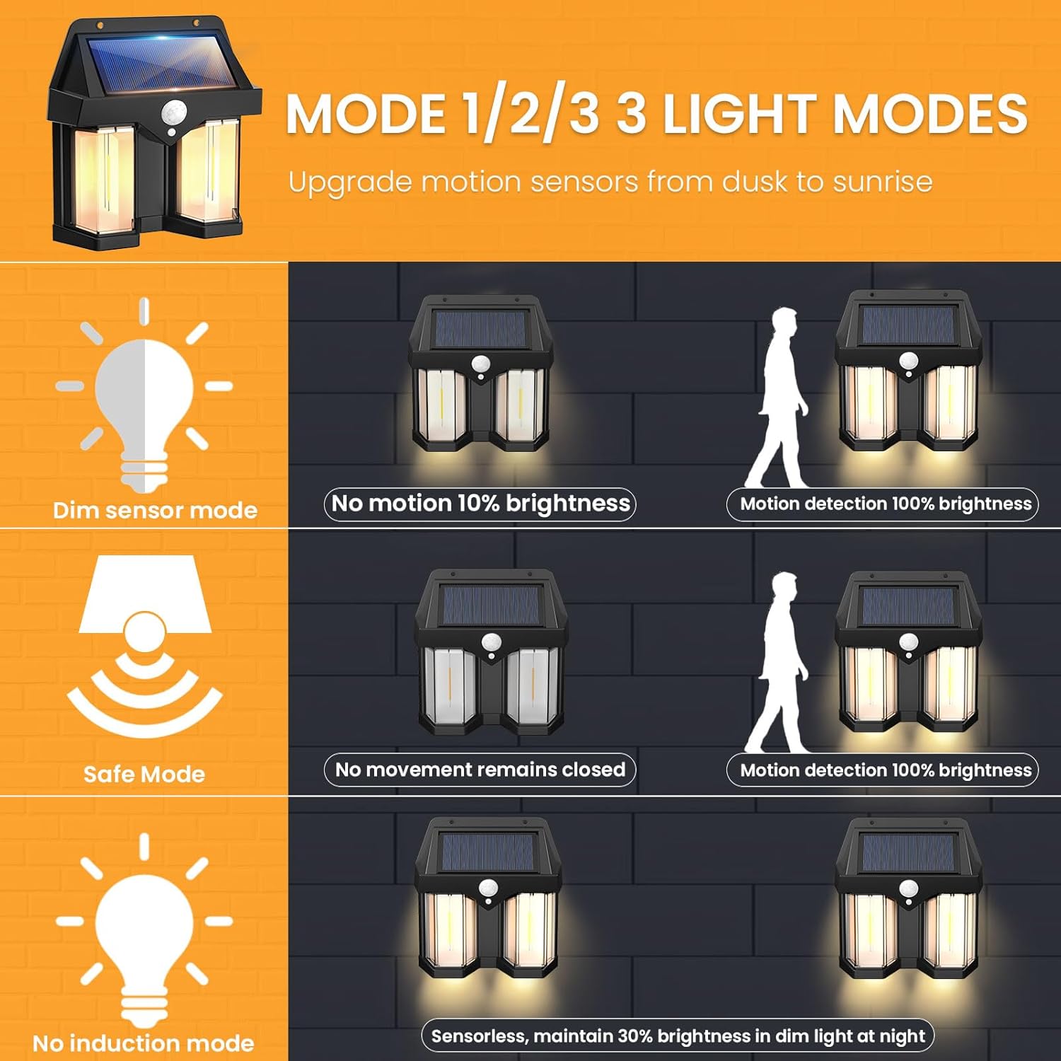 Solar Powered Wall Light Vinta - đánh giá và giá Outdoor Power Outlet Weatherproof
