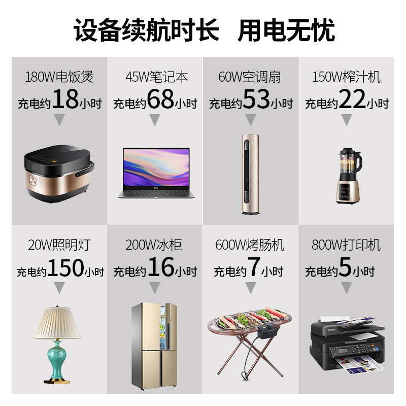 Household energy storage outdo - đánh giá và giá Outdoor Power Tool Brands